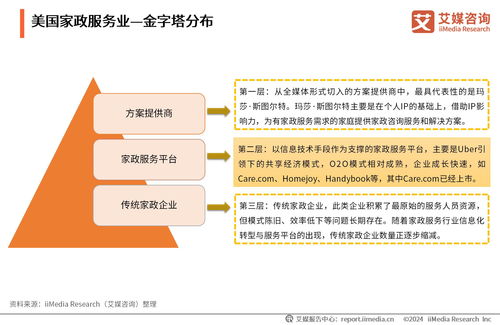 2024年中國家政服務行業(yè) 發(fā)展狀況與消費趨勢洞察