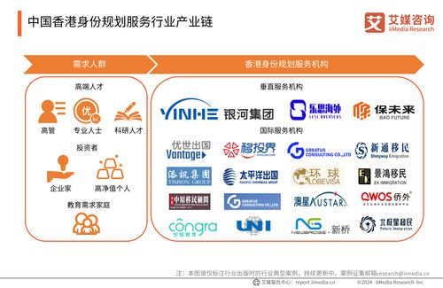 2024年中國香港身份規(guī)劃服務市場發(fā)展研究報告 信息咨詢服務的機遇與挑戰(zhàn)